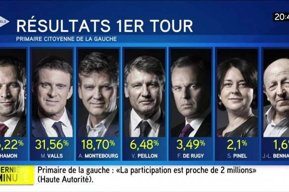 Primaire de la gauche : Manuel Valls derrière Benoît Hamon, Twitter s’amuse